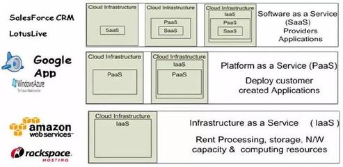 云計算在軟件領域的發展 機遇與挑戰