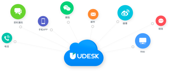 Udesk軟件代理加盟 開(kāi)啟SaaS客服云計(jì)算新機(jī)遇