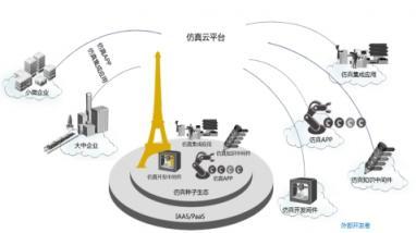 安世亞太與華為云嚴(yán)選商城攜手，共建中國(guó)制造業(yè)仿真云生態(tài)