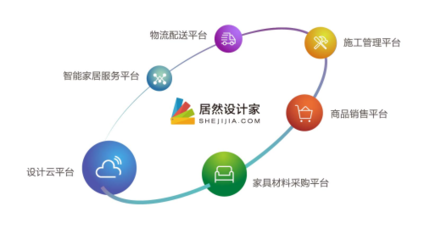 浪眼聚焦丨聯姻德國紅點之前，居然之家早有大招？軟件云計算布局揭秘