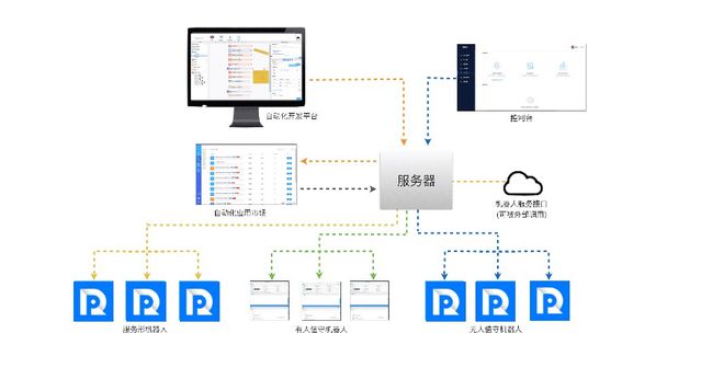 阿里云戰(zhàn)略調(diào)整 深耕“被集成”，發(fā)布SaaS加速器賦能企業(yè)數(shù)字化成長(zhǎng)
