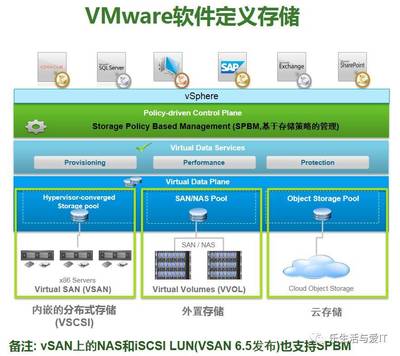VMware SDS之九 軟件定義存儲鮮為人知的另一部分與云計(jì)算的深度交融