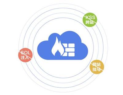 云計(jì)算賦能 構(gòu)筑更智能、更安全的下一代云防火墻